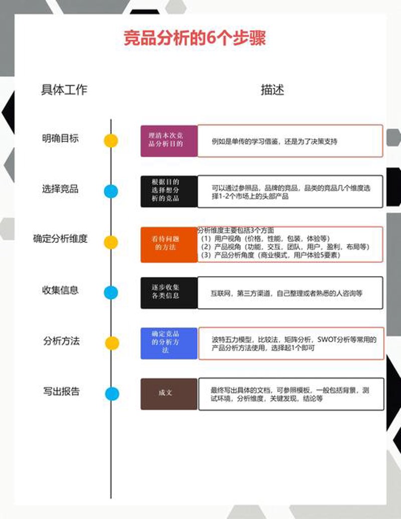 竞品分析