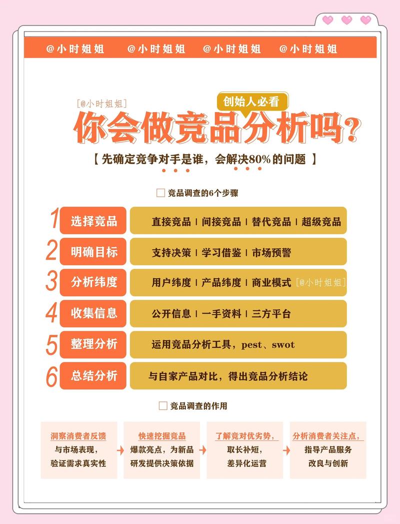 如何挑选一家优秀的商务信息咨询公司